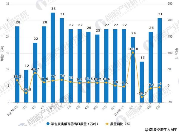 三亿体育官网皮具箱包行业繁荣空间壮大 估计20三亿体育20年墟市范畴将达638亿美元(图1)