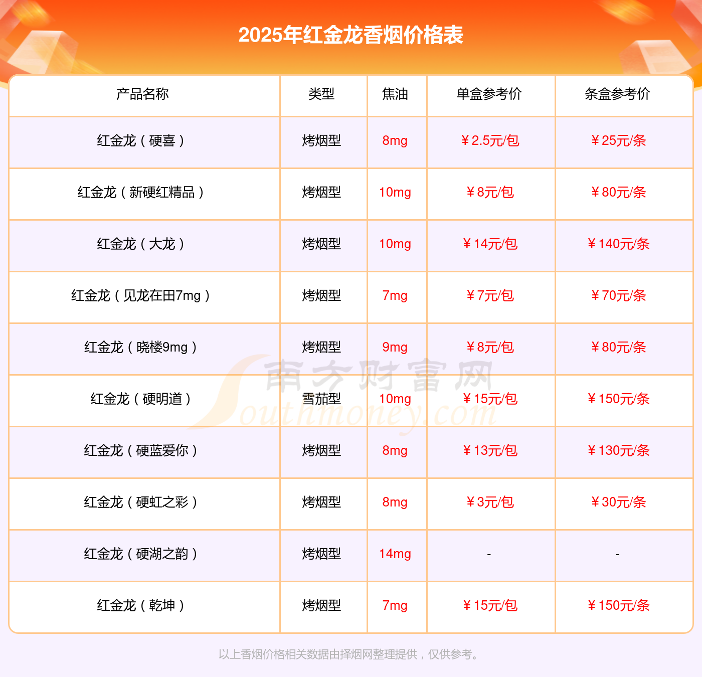 红金龙硬双龙多少一包2025价格查询(图1)