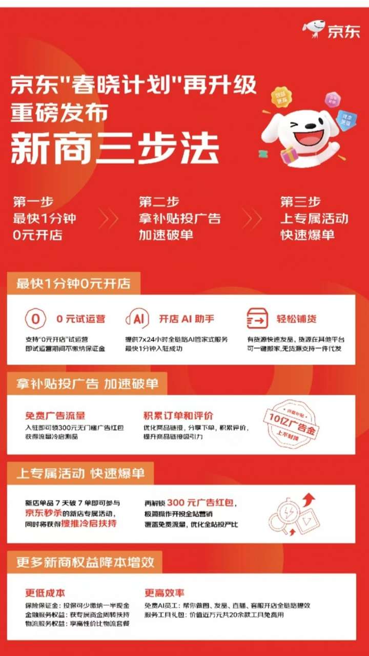 京东举办2025商家成长白皮书发布会 多举措并行拓展商家增长新空间(图2)