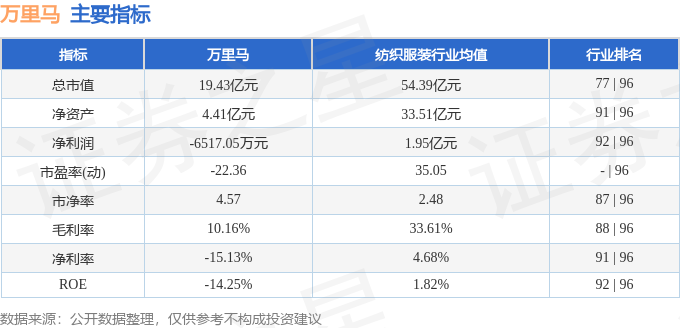 万里马（300591）3月24日主力资金净卖出183560万元(图2)