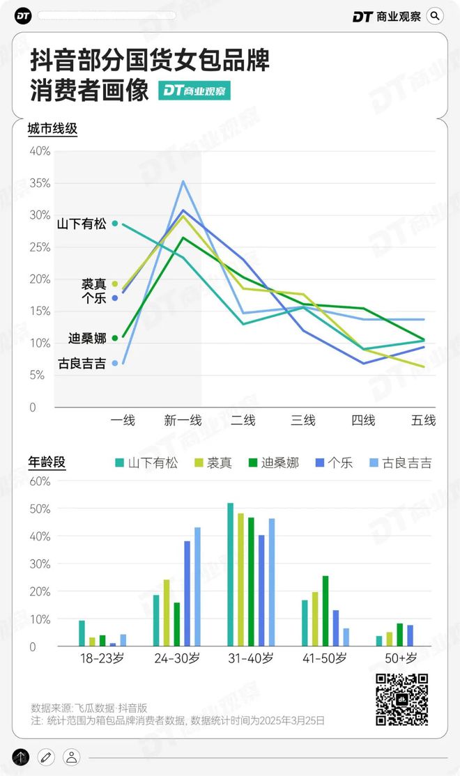 国产“爱马仕”拿下一线贵妇(图3)