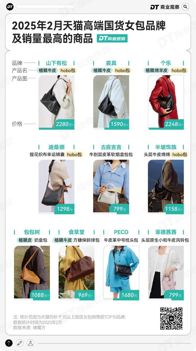 国产“爱马仕”拿下一线贵妇(图2)