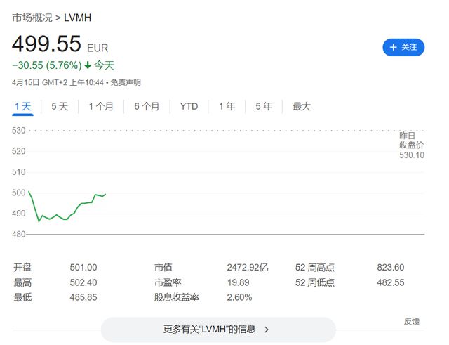 三亿体育网址：LV今天全品类涨价爆款手袋涨600元消费者表现“冷漠”(图4)