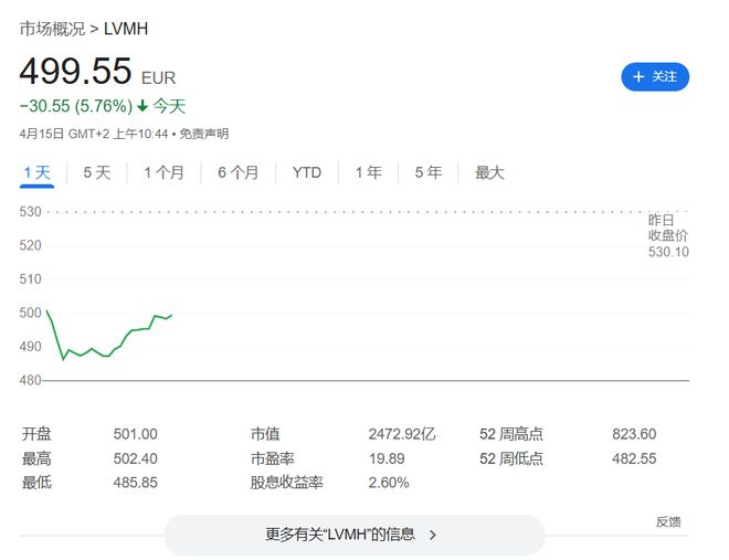 三亿体育入口：LV全品类涨价爆款手袋涨600元消费者表现“冷漠”(图4)