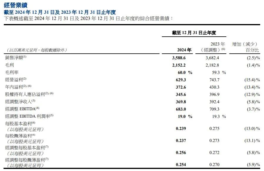年销3588亿美元新秀丽的箱包皮具生意(图1)