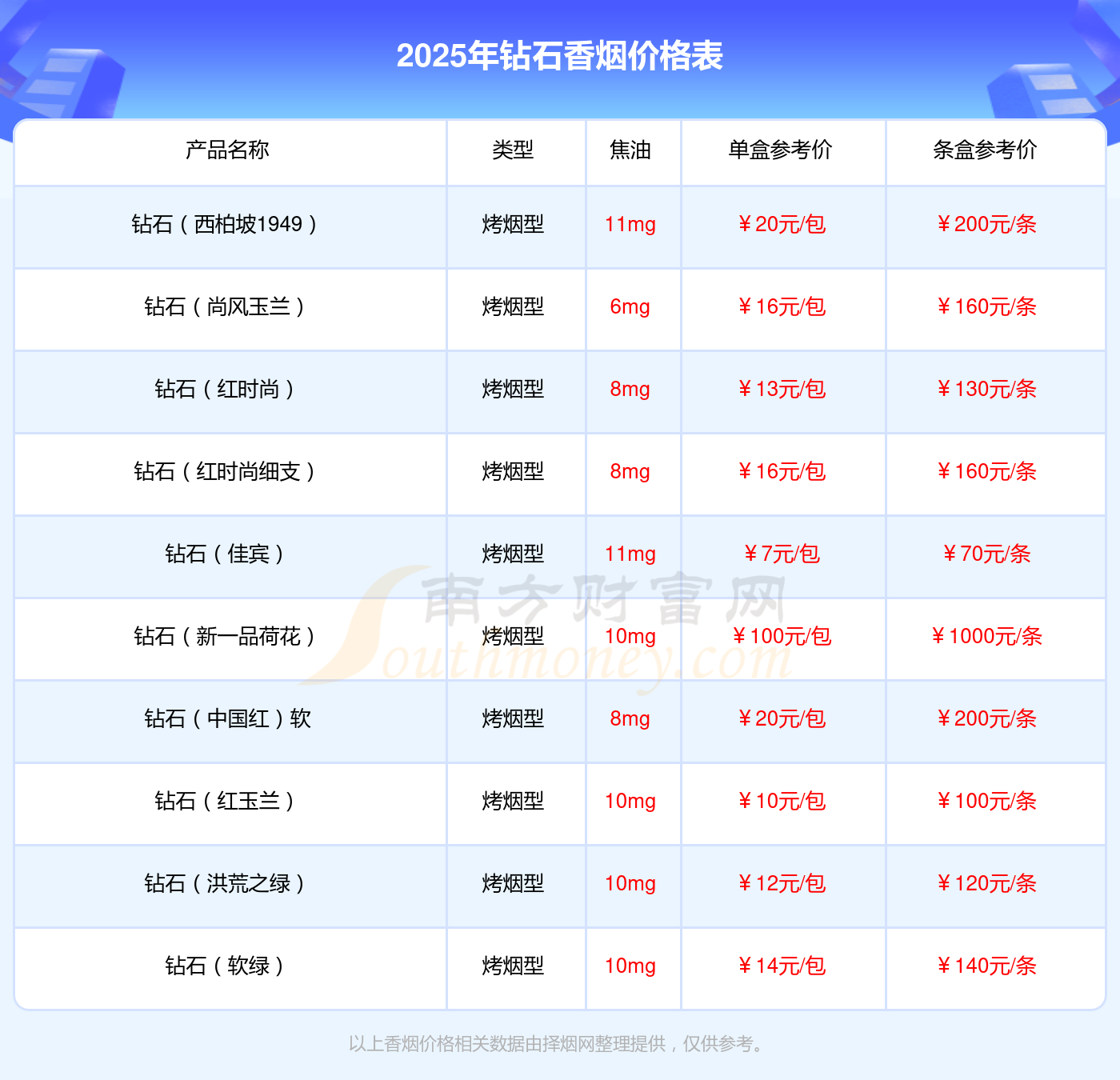钻石(玫瑰之旅)多少钱一包2025参考价(图1) 钻石(玫瑰之旅)多少钱一包2025参考价(图1)