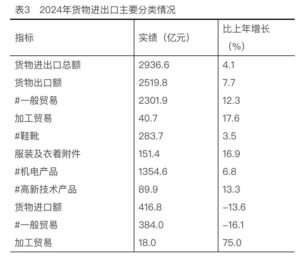 三亿体育入口：關稅風暴下溫州企業如何以“地瓜式”韌性突圍→(图1)